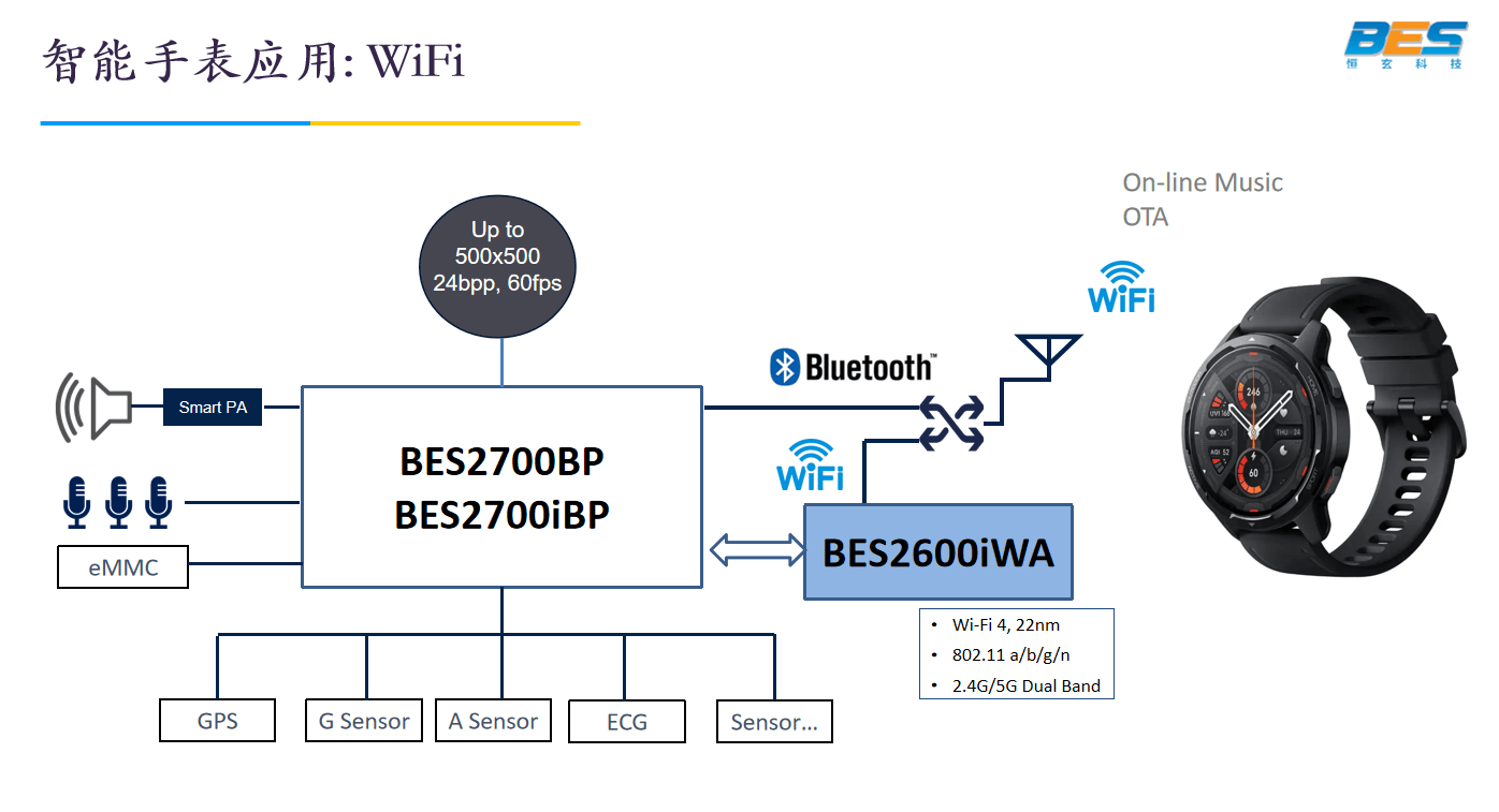 һSoCƽ̨2023ȫܴ