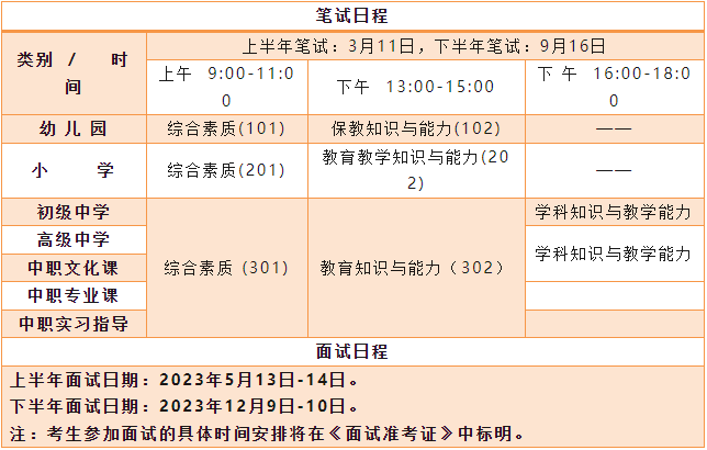 2023年上半年教师资格证面试测验日程摆设