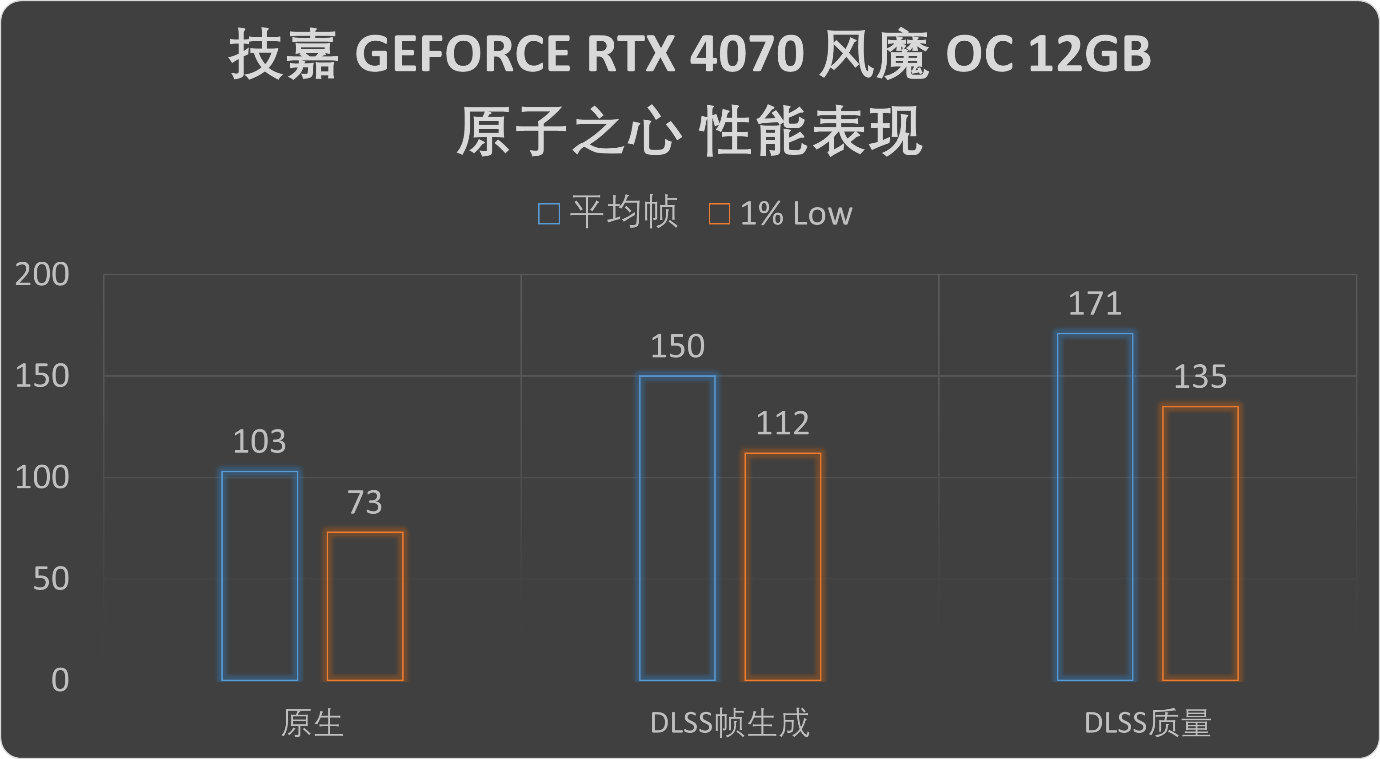 2K分辩率游戏王!技嘉GEFORCE RTX4070风魔OC显卡评测