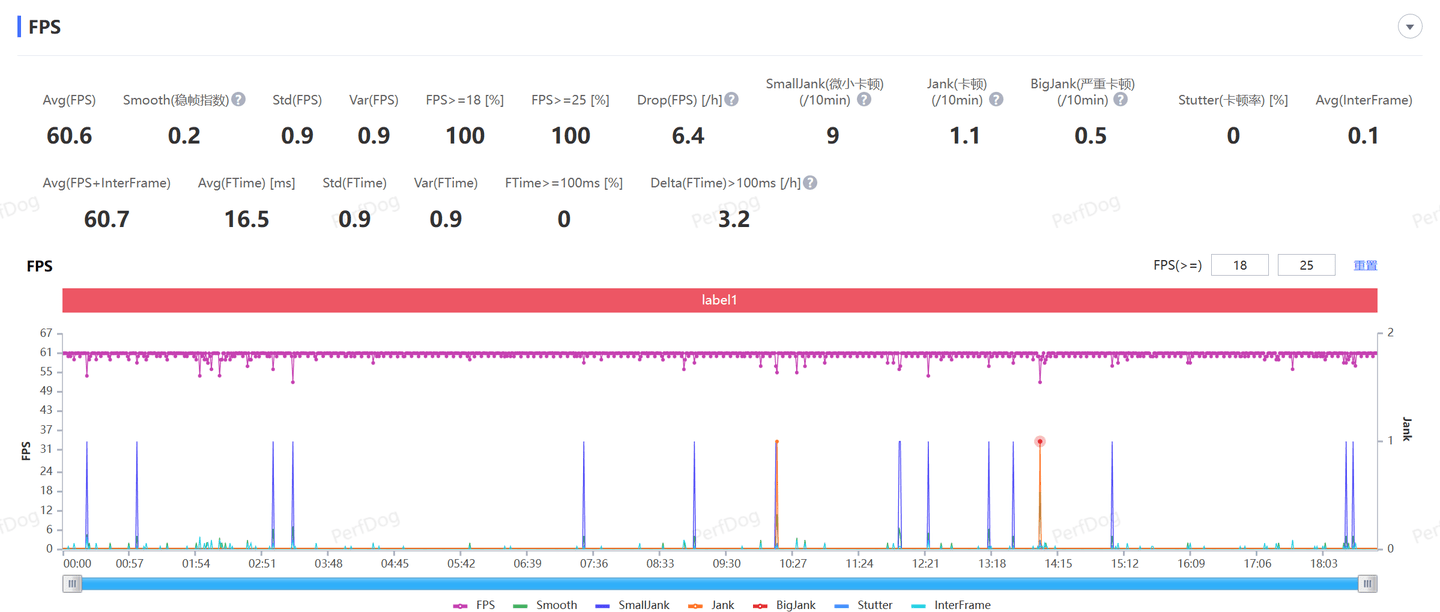 游戏手机是伪命题？ROG7游戏手机深度评测，确实玩游戏更好。