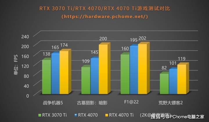 2K游戏畅玩功耗猛降 iGame RTX 4070 Advanced OC首测