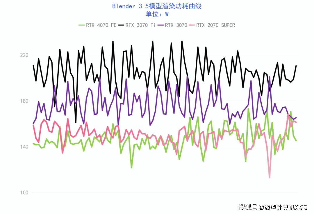 1440p@100fps+光逃游戏甜点GPU，NVIDIA GeForce RTX 4070 FE首发评测