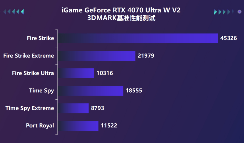 2K游戏王！iGame RTX4070 Ultra W V2冲击百帧光逃