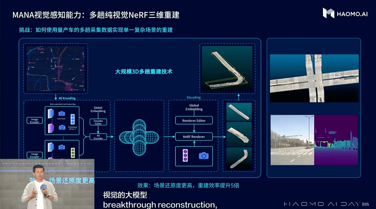 毫末智行发布DriveGPT雪湖·海若，官宣获得3家主机厂定点合同