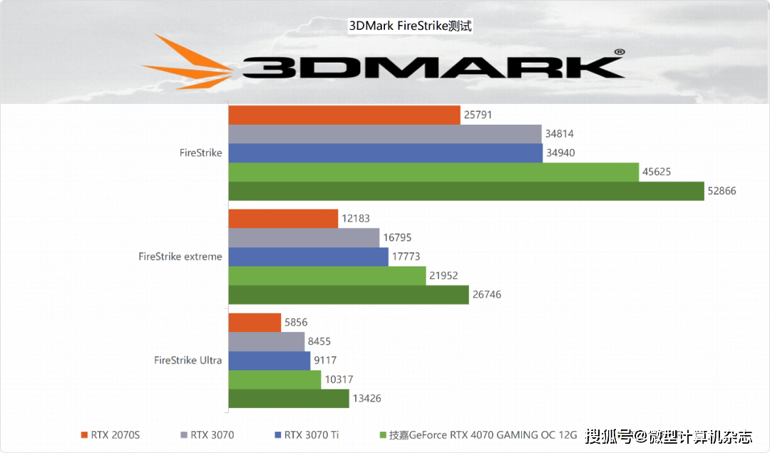 黑衣武士，潜伏矛头——技嘉GeForce RTX 4070魔鹰OC 12G详细评测