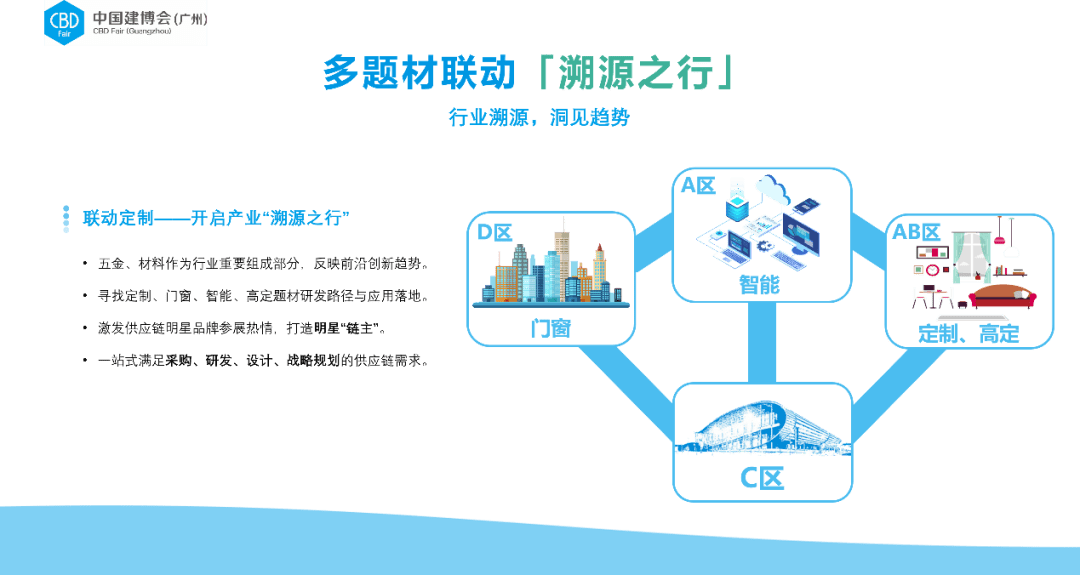 2023中国建博会（广州）将为行业开启 “各人居建拆供给链星舞台”！