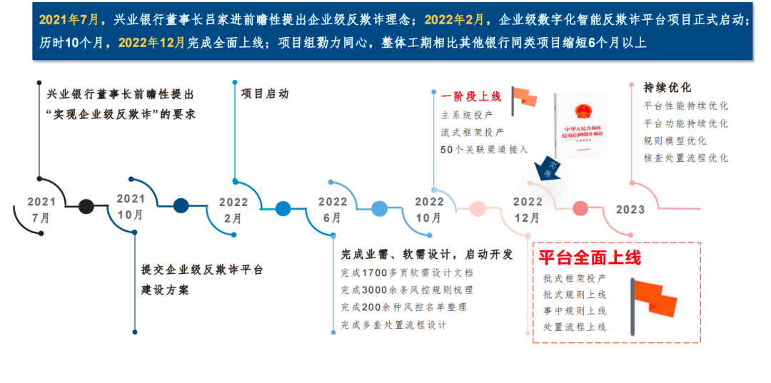 孙雄鹏：打造“反诈重器”，筑牢“平安银行”