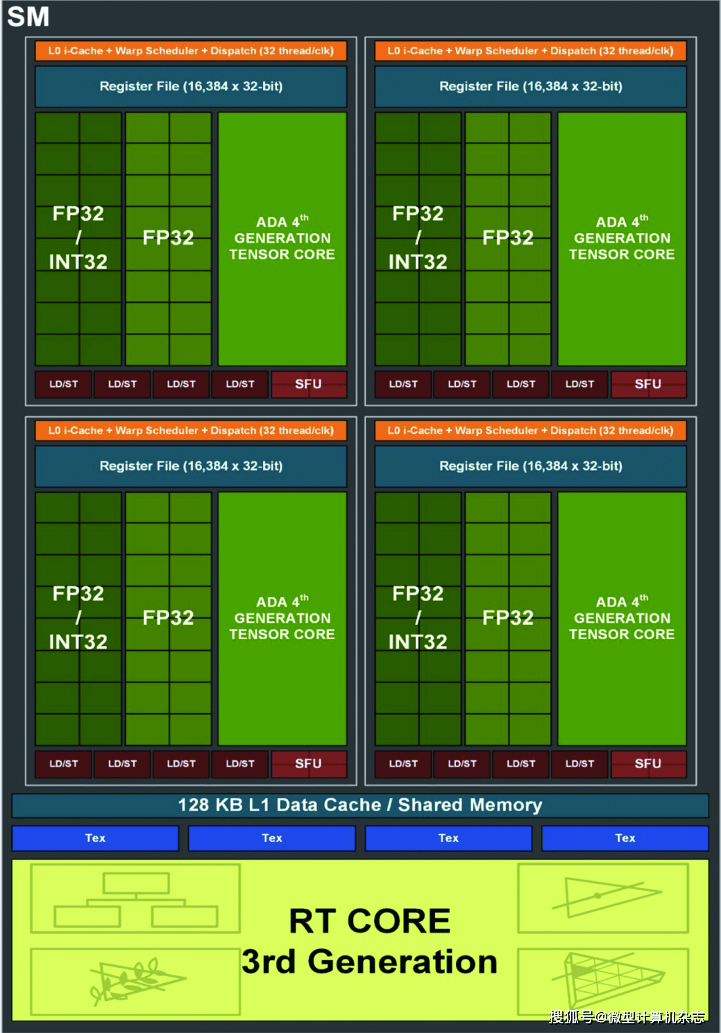 无惧1440p光逃游戏挑战，硬派选手退场——索泰GEFORCE RTX 4070-12GB天启OC