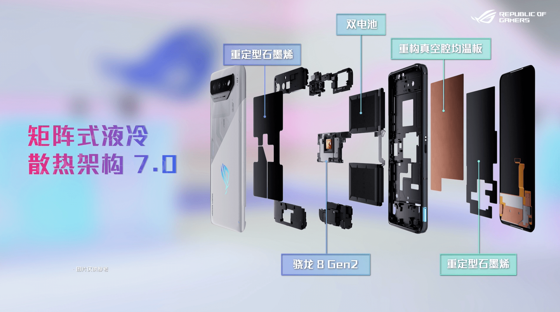 地表最强游戏手机已就位？除满血骁龙，ROG游戏手机7还有那些亮点