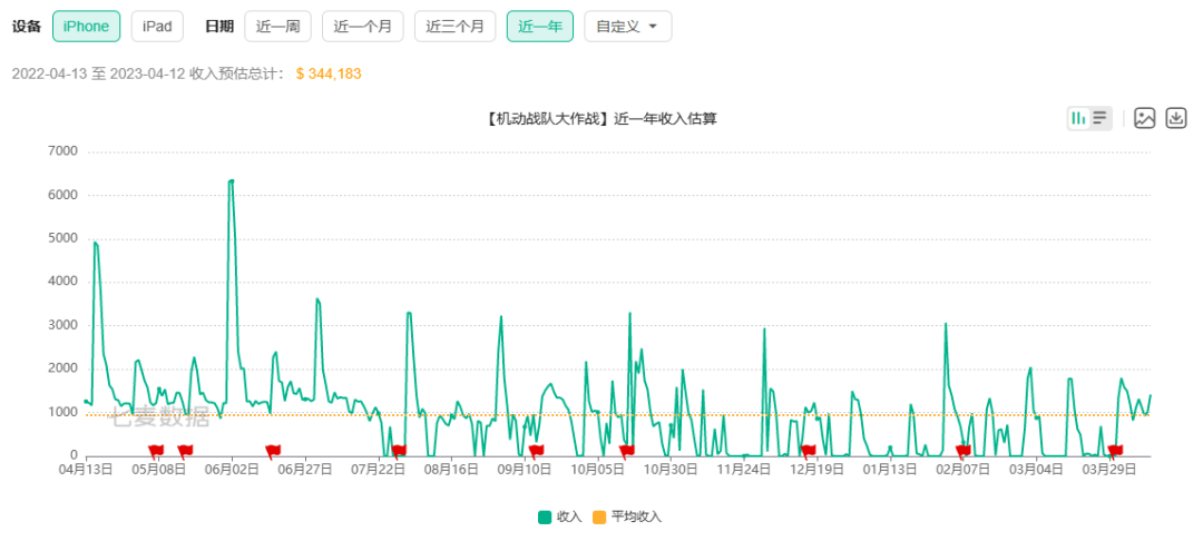 先后入股库洛、游戏公国，腾讯与二次元能否破镜重圆？