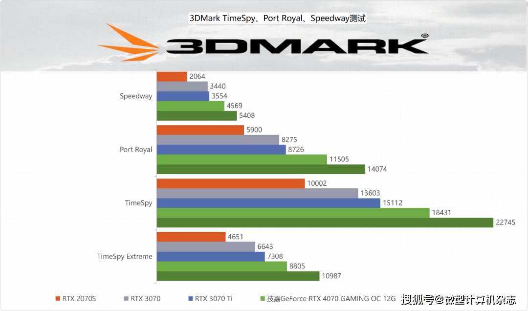 黑衣武士，潜伏矛头——技嘉GeForce RTX 4070魔鹰OC 12G详细评测