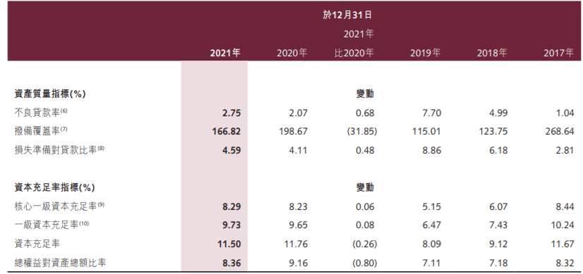 “汉能系”9家公司破产清理，被“首富”拖累的金融机构还好吗?