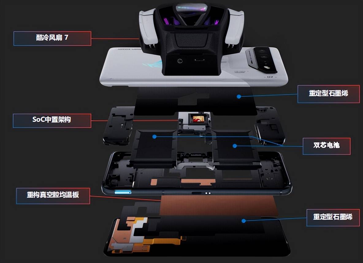 极致性能&amp;酷冷散热 新骁龙8电竞旗舰腾讯ROG游戏手机7 Pro测评