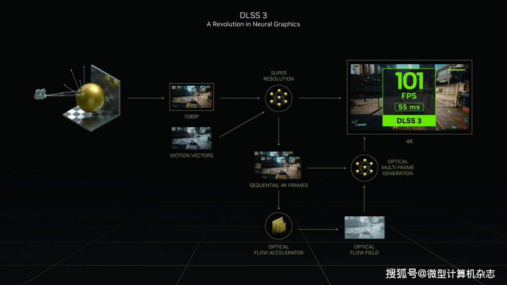 无惧1440p光逃游戏挑战，硬派选手退场——索泰GEFORCE RTX 4070-12GB天启OC