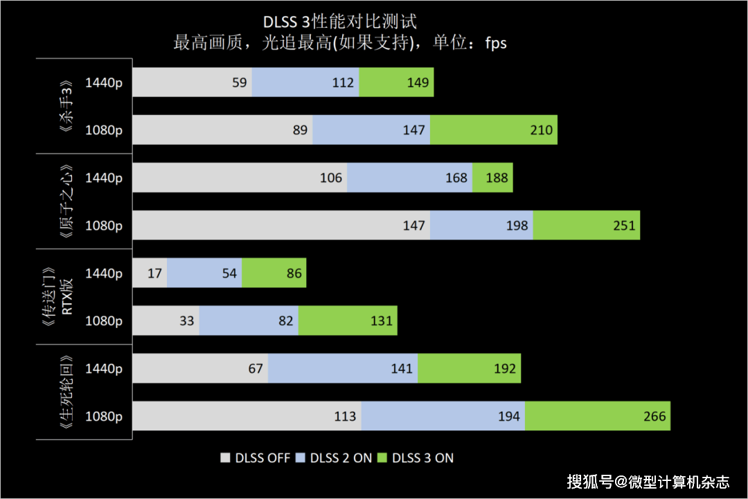 ​熟悉的星曜天使又来了——影驰GeForce RTX 4070星曜OC显卡全面评测