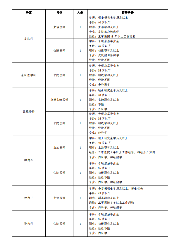 岗位多，时机大！唐山最新雇用信息来了！