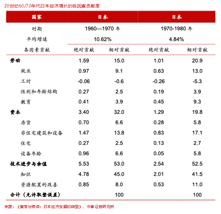 李迅雷丨奇点将至：AI或开启新一轮科技革命