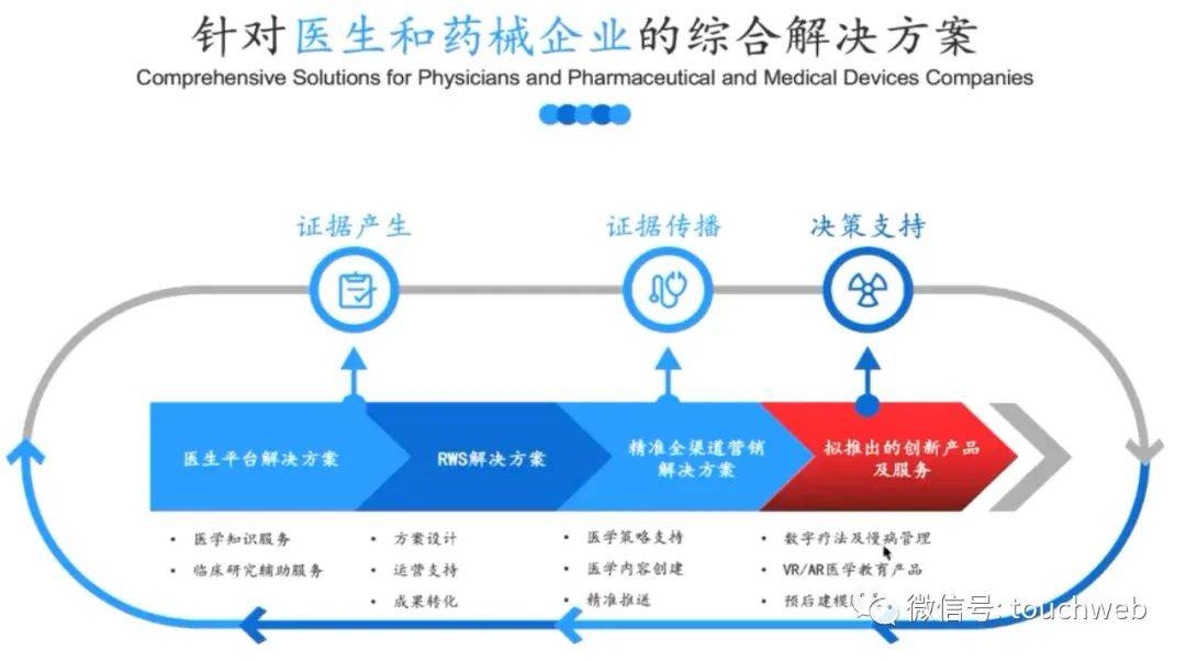 梅斯安康将开启路演：估值55亿港元，腾讯加持，投资人研报曝光