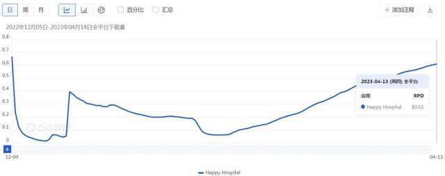 把Habby的“招牌”玩出花，2款出海新品月流水都过万万