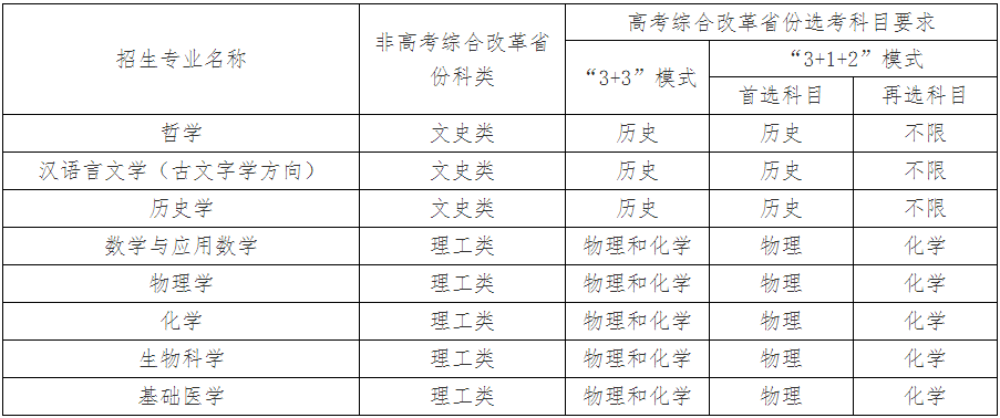 大汇总！30多所高校2023强基方案招生简章