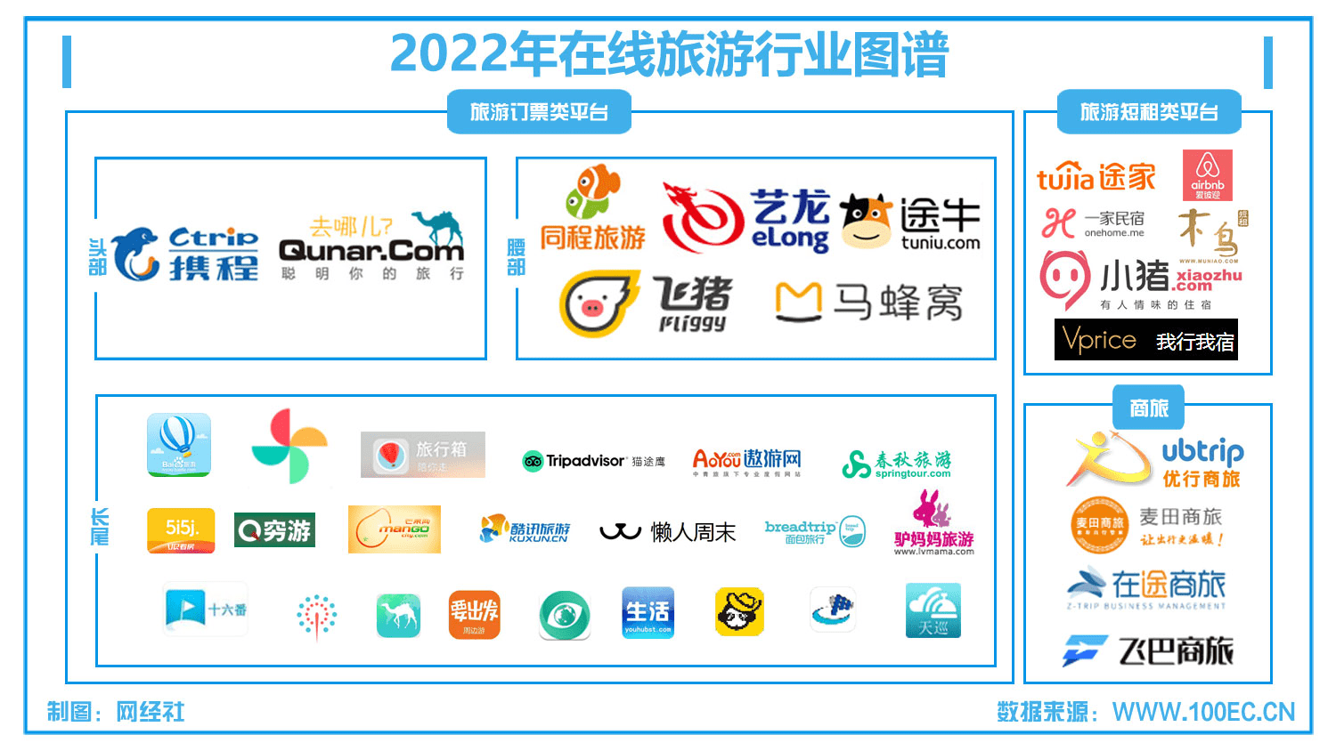 【挪动出行周报】滴滴首款概念车上线 3月网约车数据公布...