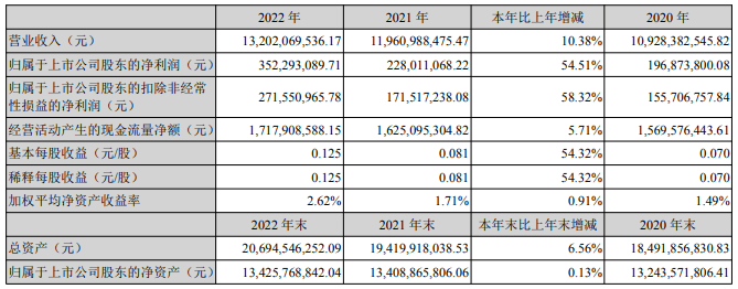 《燕京年报华美转身之后的变化之路》