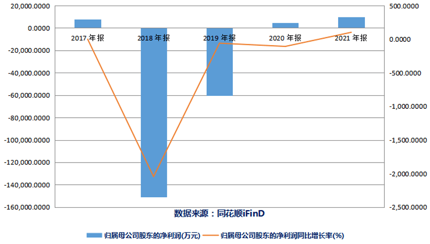 3款AIGC产品均未产生收入？概念傍身，中文在线业绩“不在线”？
