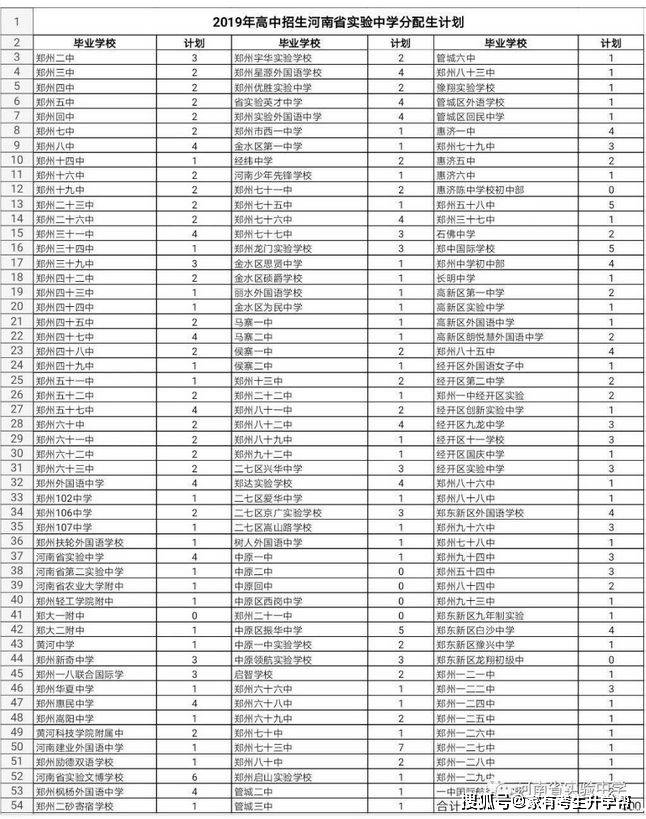 若何操纵郑州市内10区2023年26所一批次高平分配生目标分配到校登科名额呢？