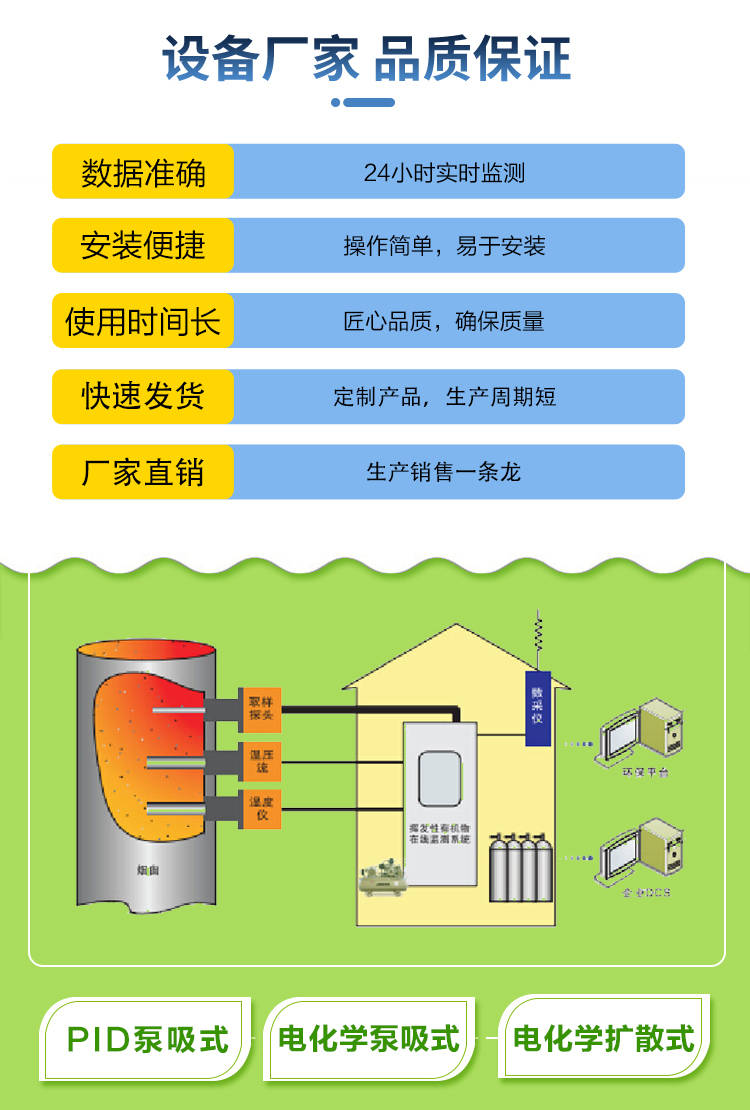 VOCs污染源监测系统实时监测VOCs污染源的排放情况