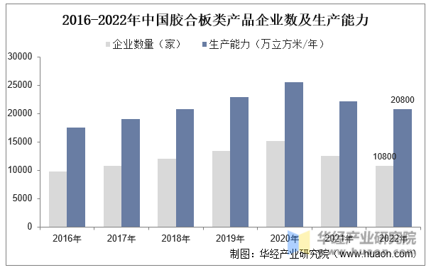 2022韶华夏胶合板行业出产工艺、高低流财产链及要点企业剖析(图3)