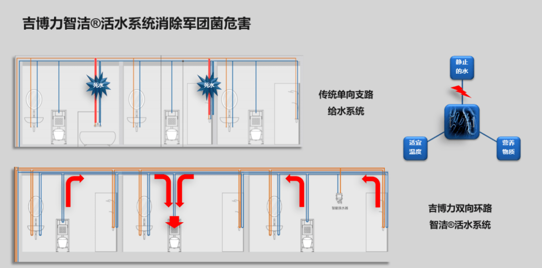 打破晓寒开，共议商住设想的可持续之道｜优设创研院华北院