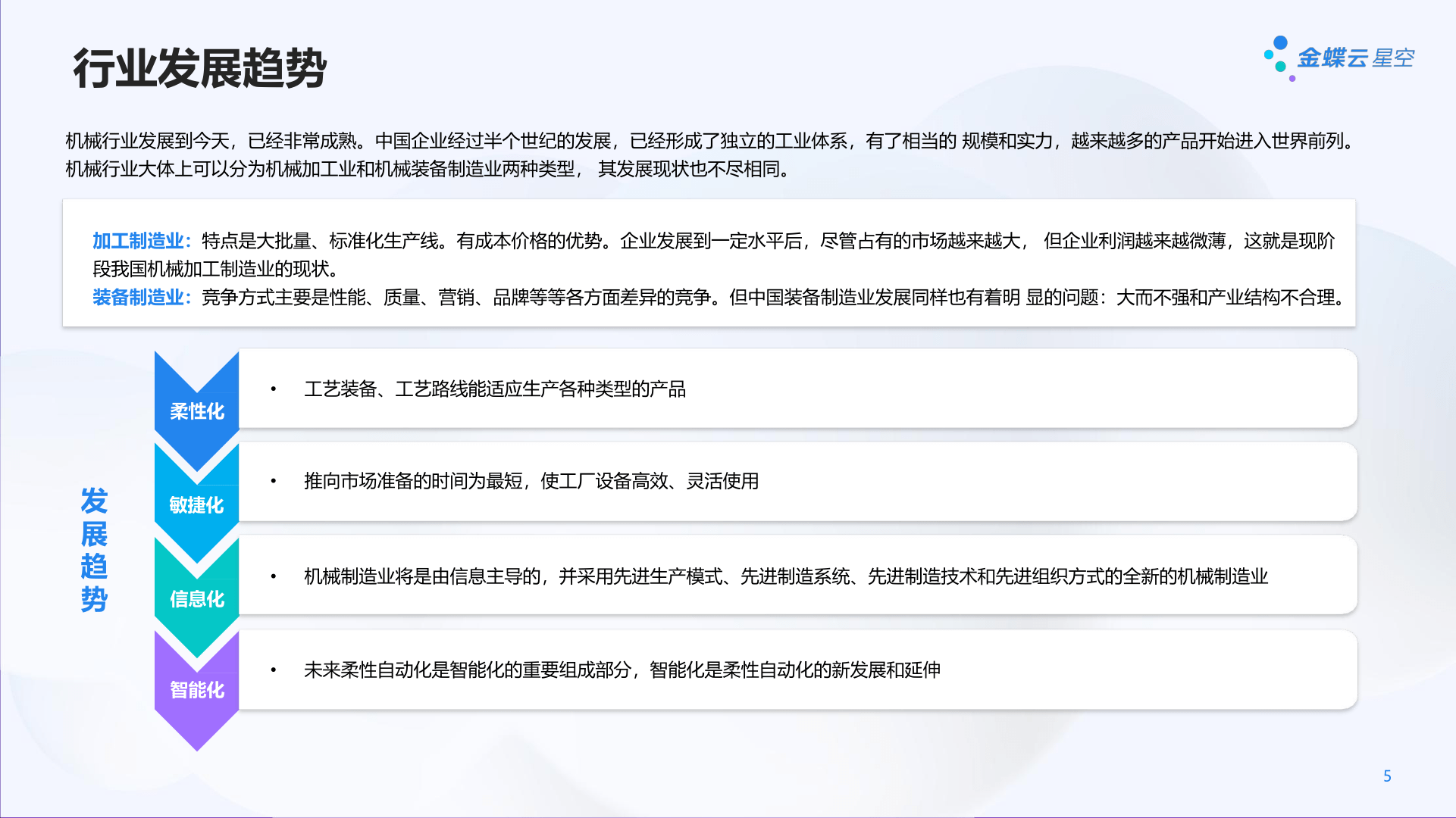 机械行业智能造造处理计划(2023)(附下载)