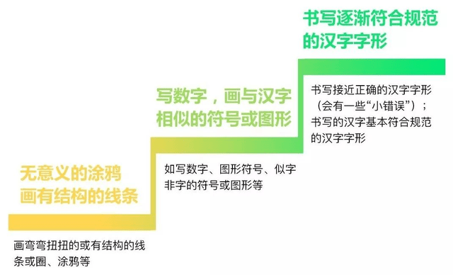 幼小协同，科学跟尾——幼小跟尾篇之“前书写”筹办