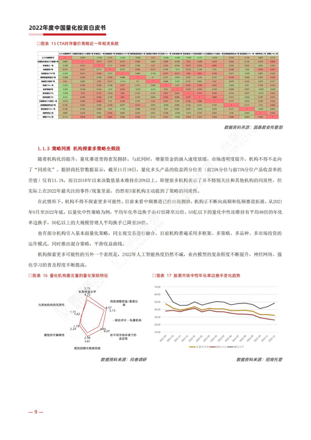 宽邦科技：2022年度中国量化投资白皮书