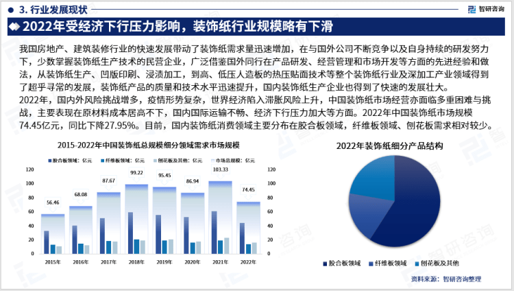 2023版中国粉饰纸行业市场深度阐发陈述（智研征询发布）