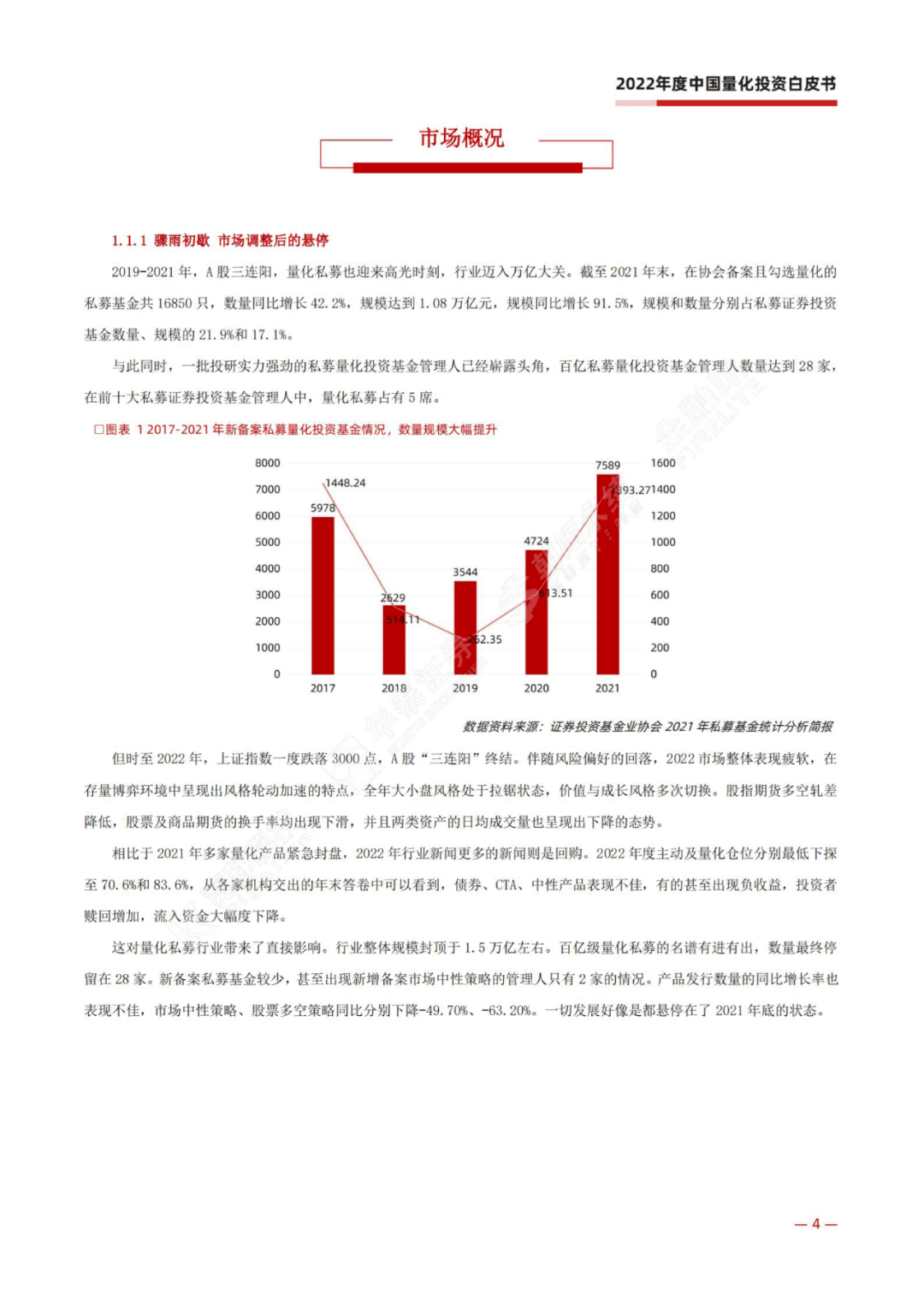 宽邦科技：2022年度中国量化投资白皮书