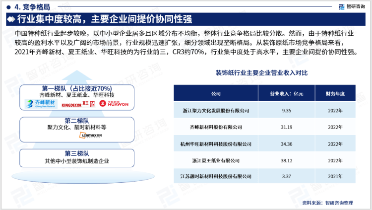 2023版中国粉饰纸行业市场深度阐发陈述（智研征询发布）