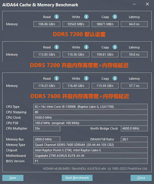 第13代酷睿的高颜值甜品座驾 技嘉Z790 AORUS ELITE AX-W雪雕主板测评