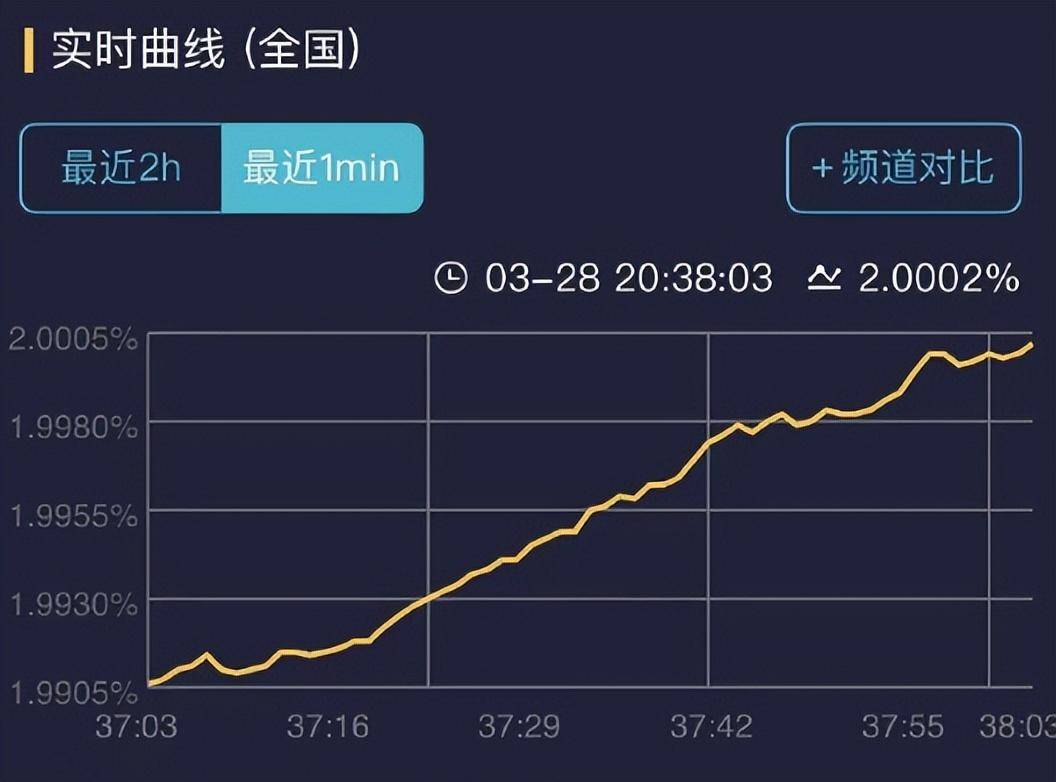 《人生之路》口碑飙升！没料到，陈晓以如许的体例打出了一副王炸