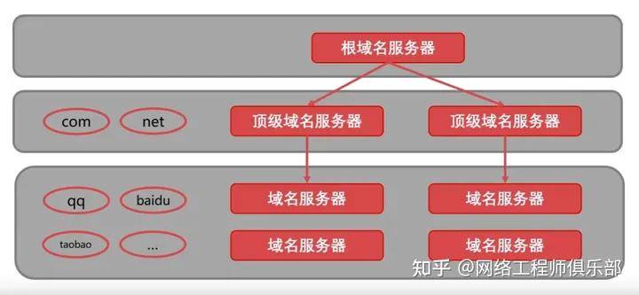 南宫28官方36张图收集手艺万字解读（基本篇）(图20)