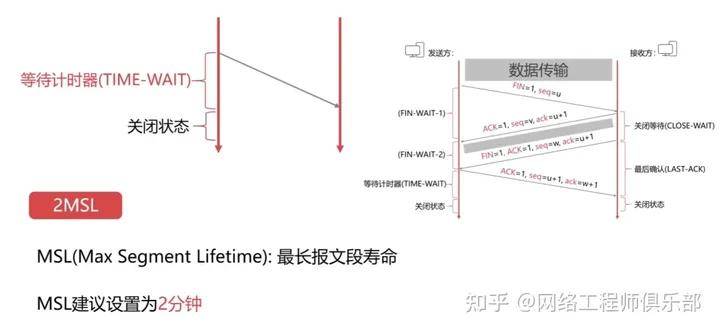 南宫28官方36张图收集手艺万字解读（基本篇）(图19)