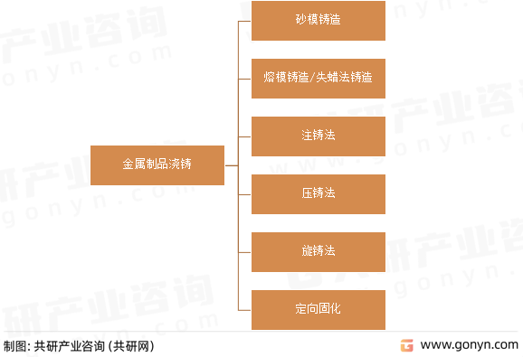 开云【kaiyun】的官方网站2022年中国金属制品营收现状分析