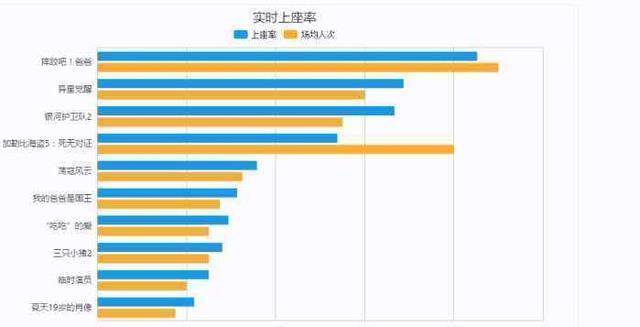 《加勒比海盗》4天6亿，7部国产片之总和不如第二名！