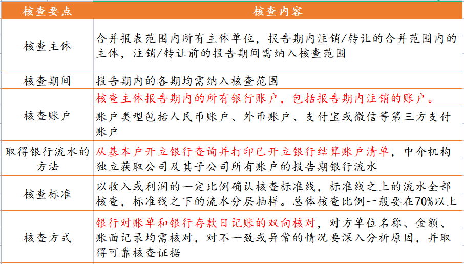 “ipo银行流水”核查的要点及实务案例分析