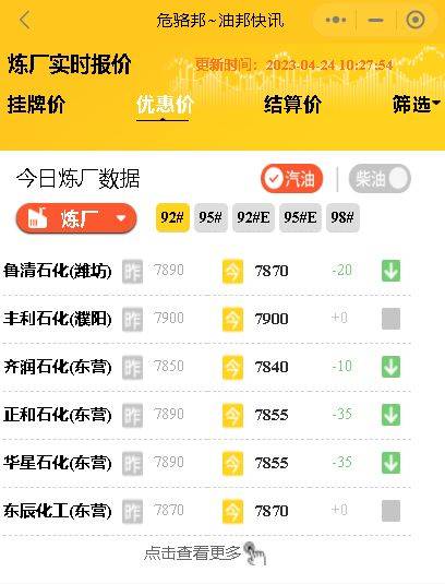 今日油价：山东各大炼油厂报价行情今日国际油价行kaiyun情424(图2)