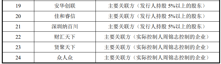 “ipo银行流水”核查的要点及实务案例分析