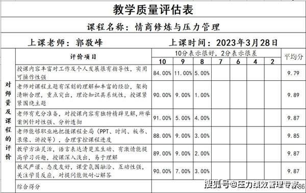 杭州某区人力资源和社会保障局《情商与压力必一运动官网管理》培训顺利完成！(图6)