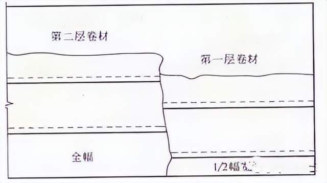 星空体育APP看懂这27个防水施工要点加上实就是真的防水专家(图9)