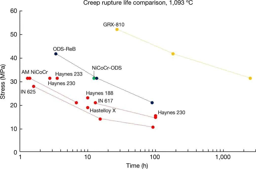 NASA推出GRX-810：改动游戏规则的3D打印合金