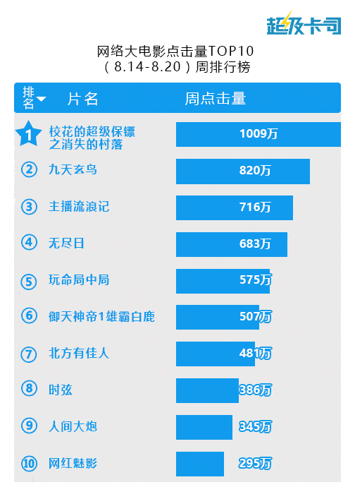 《杀破狼贪狼》连结高水准《无心法师2》会成唐人翻身之做？